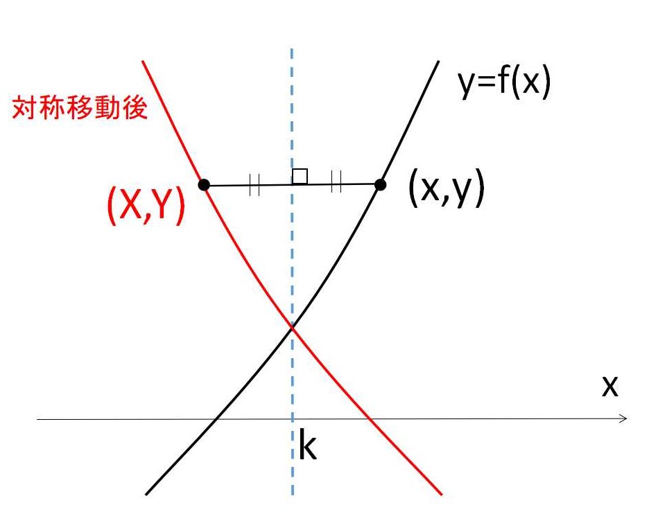 対称性と定積分①(King Property) 教えて数学理科