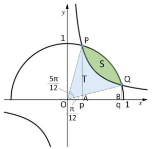 円曲線面積 3c 例題1-2