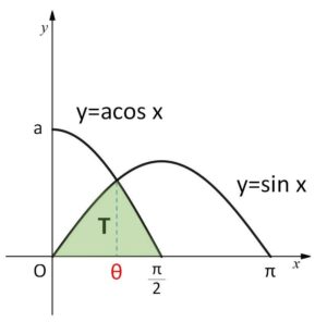 2曲線面積 交点でない 例題1