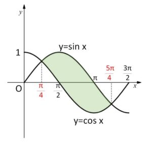 2曲線 面積3c① 例題1