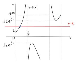 2曲線面積② 3c 例題2-2