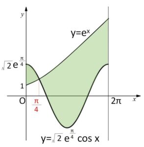 2曲線面積② 3c 例題2-3