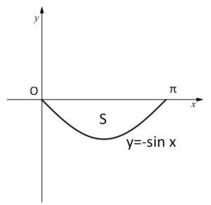 定積分 面積 3c 例題1-1