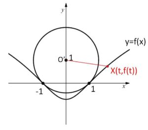 円曲線面積 3c 例題2-2