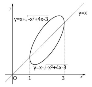 陰関数 面積 例題2-1