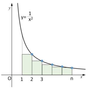 定積分 無限級数 例題1-2