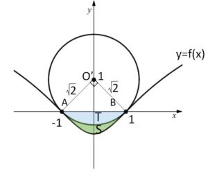 円曲線面積3c 例題2-3