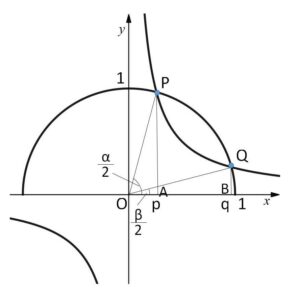 円曲線面積 3c 例題1-1