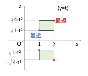立体の回転 例題2-2