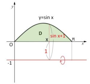 平行軸 回転 例題1-1