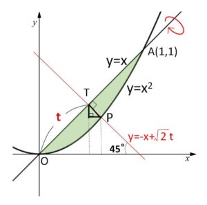 斜軸回転 例題1-2