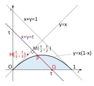 空間斜軸① 例題1-2