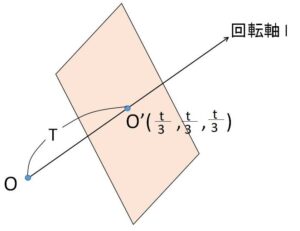 空間斜軸① 例題1-3