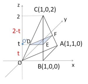 立体の回転 例題1-1