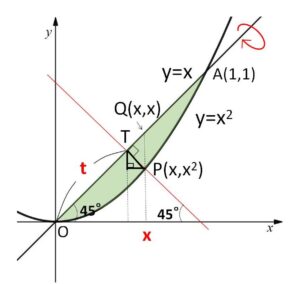 斜軸回転 例題1-3