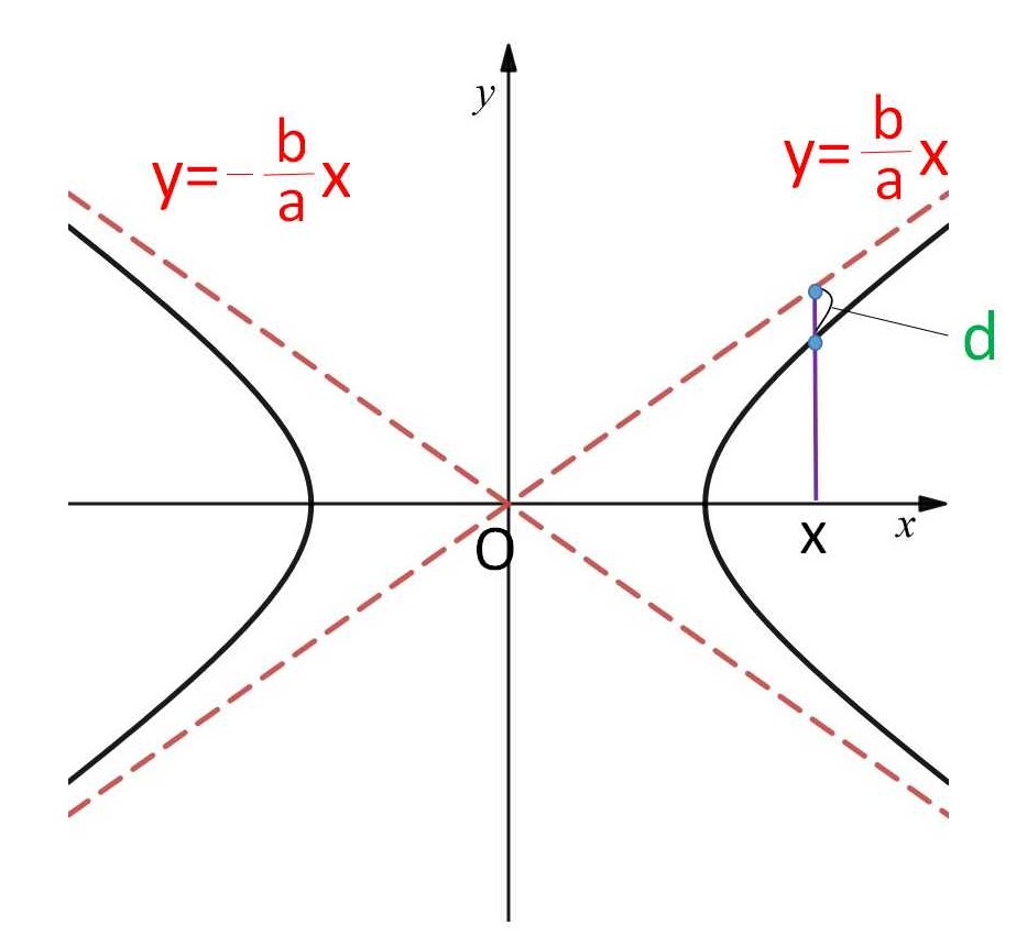 双曲線の漸近線 | 教えて数学理科