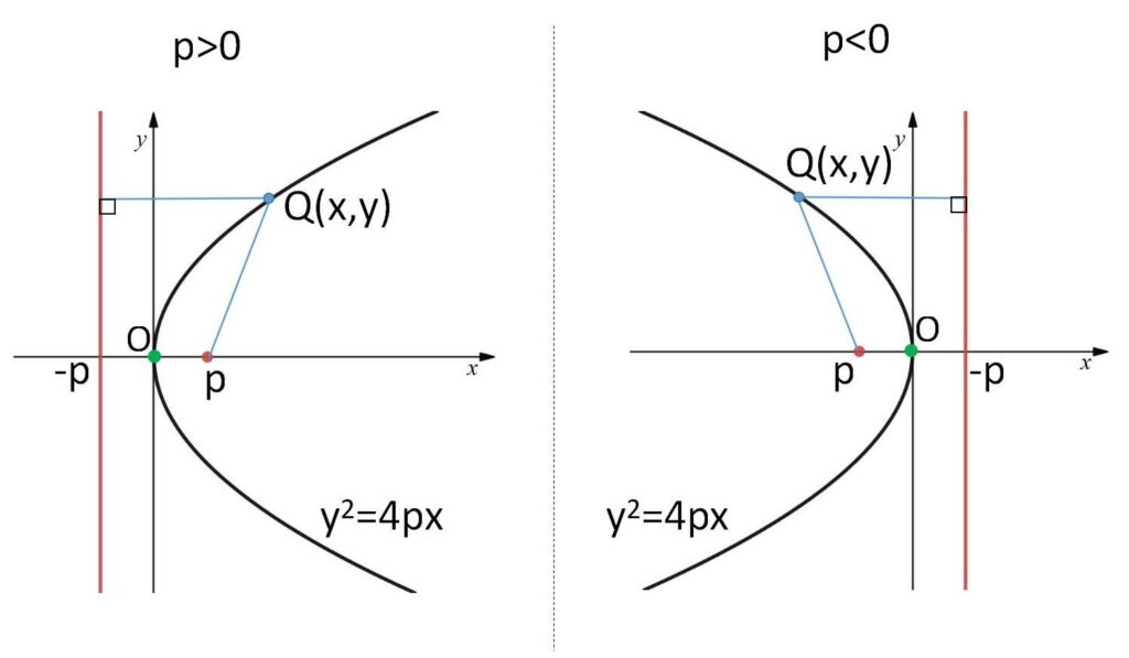 放物線の定義 教えて数学理科