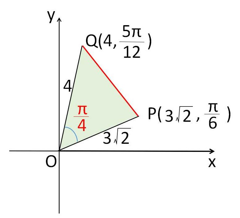 極座標と直交座標 | 教えて数学理科