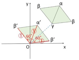 複素数 三角形4