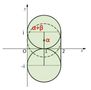 複素数 図形軌跡 例題2-1