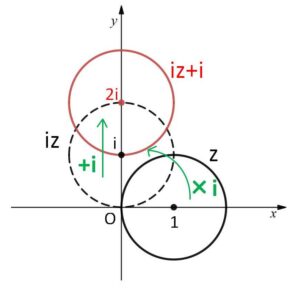 複素数 図形軌跡 例題1