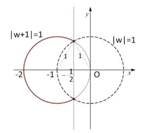 複素数線分 例題1-3