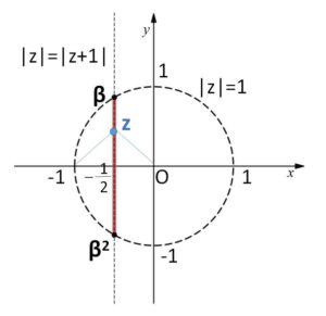 複素数線分 例題1-2
