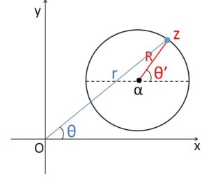 円 極形式2