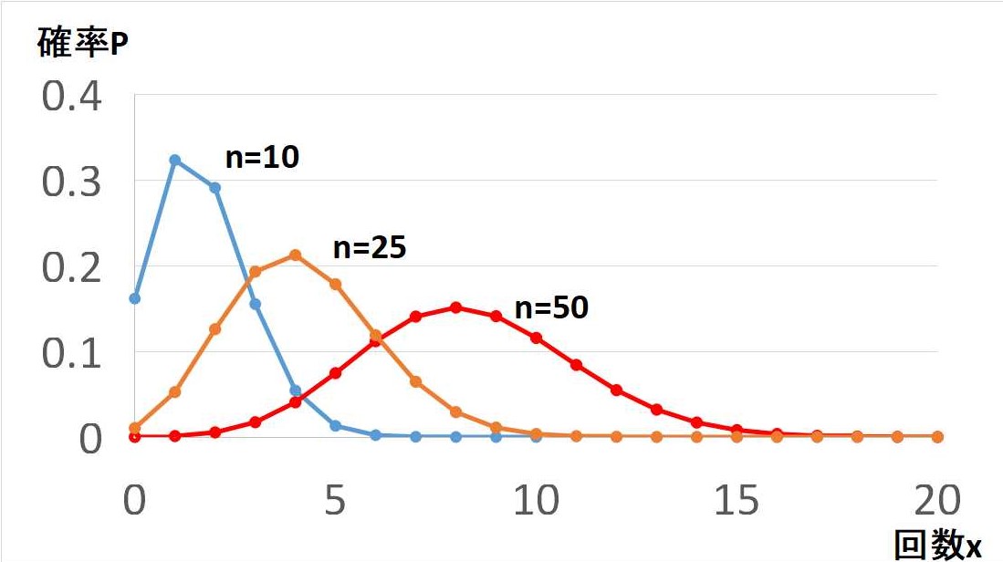 二項分布と期待値・分散 | 教えて数学理科
