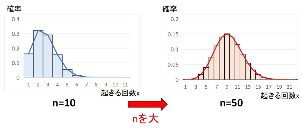 確率密度関数の性質 | 教えて数学理科