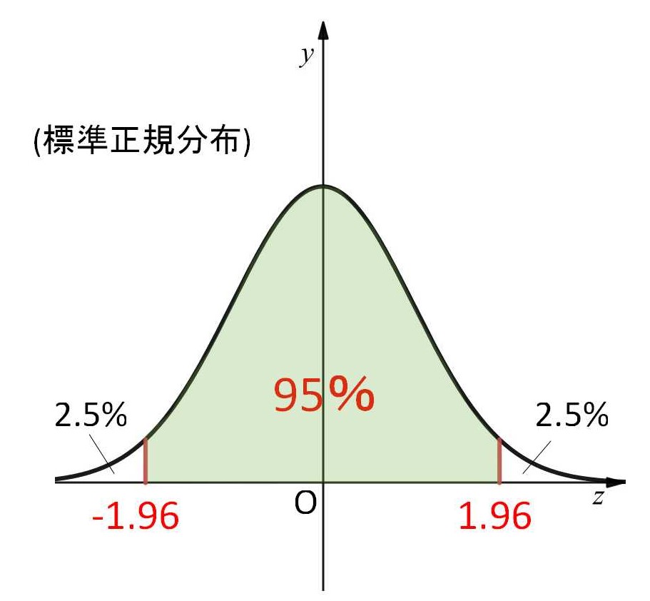 母平均 標準偏差 求め方 | 標準偏差の意味と求め方 – PKZNCD
