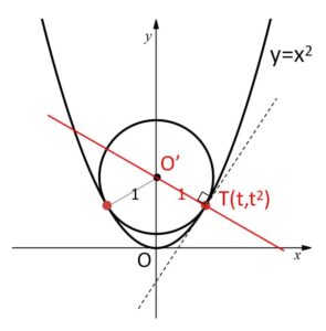 円放物線 面積2