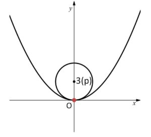 円と放物線 2-3
