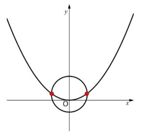 円と放物線 2-4