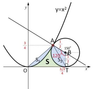 円放物線 面積2-2