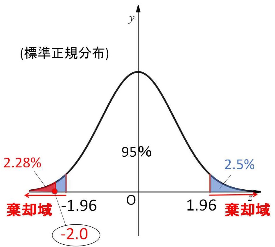 母平均 記号 読み方 – 母数 エクセル記号 – 平均・標準偏差・分散の記号と読み方 – PIXM