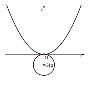 円と放物線 2-6