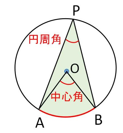 円周角の定理 | 教えて数学理科
