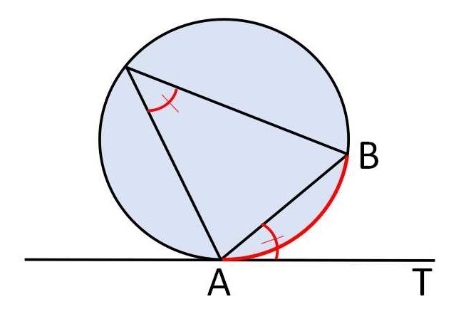 接弦定理とその逆 | 教えて数学理科