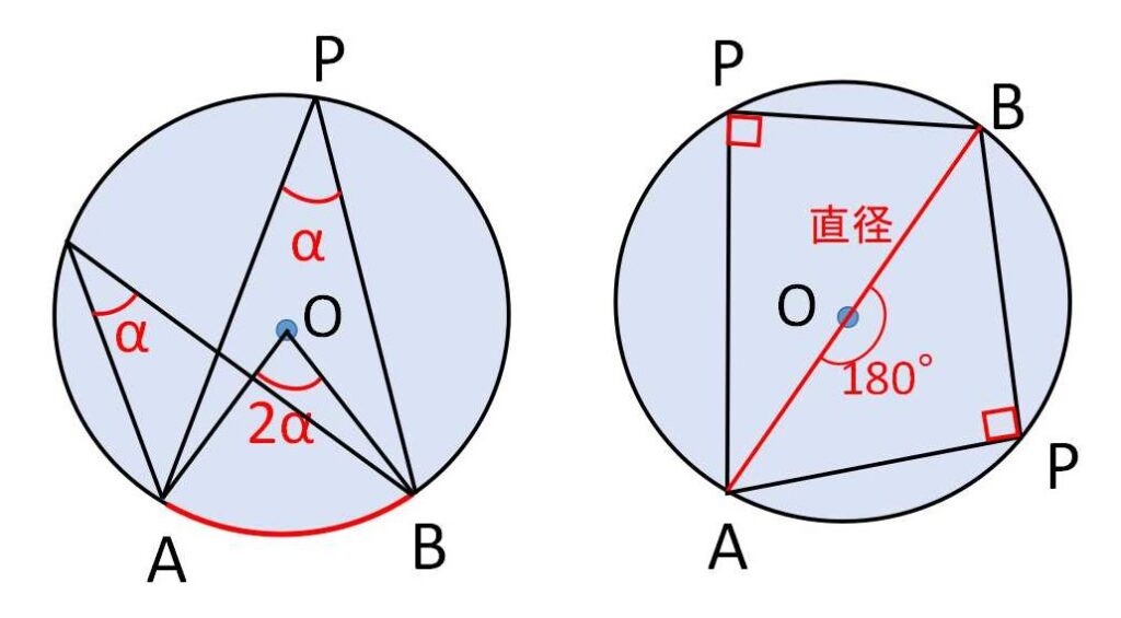 円周角の定理 | 教えて数学理科