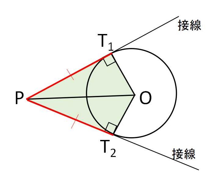 内接円と接線の長さ | 教えて数学理科