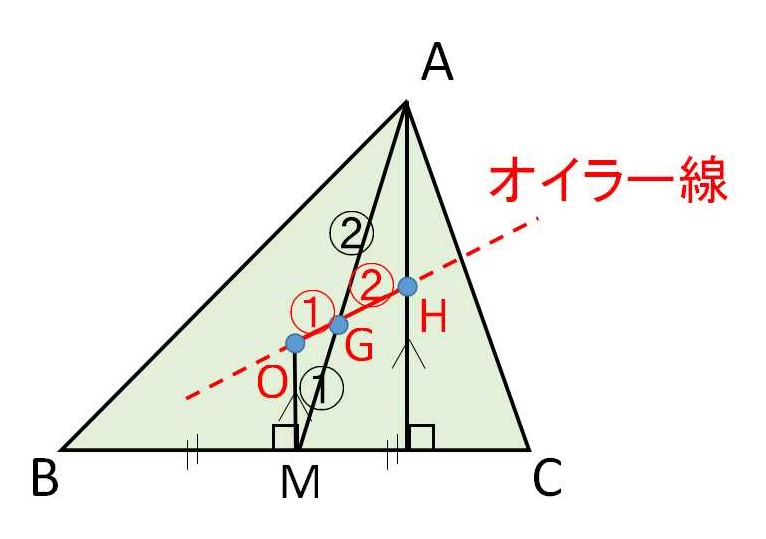オイラー線 教えて数学理科