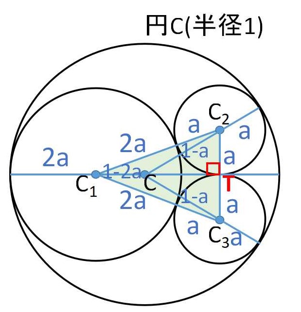 接する複数の円 | 教えて数学理科