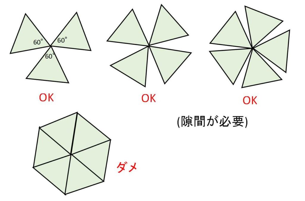 正多面体の種類 | 教えて数学理科