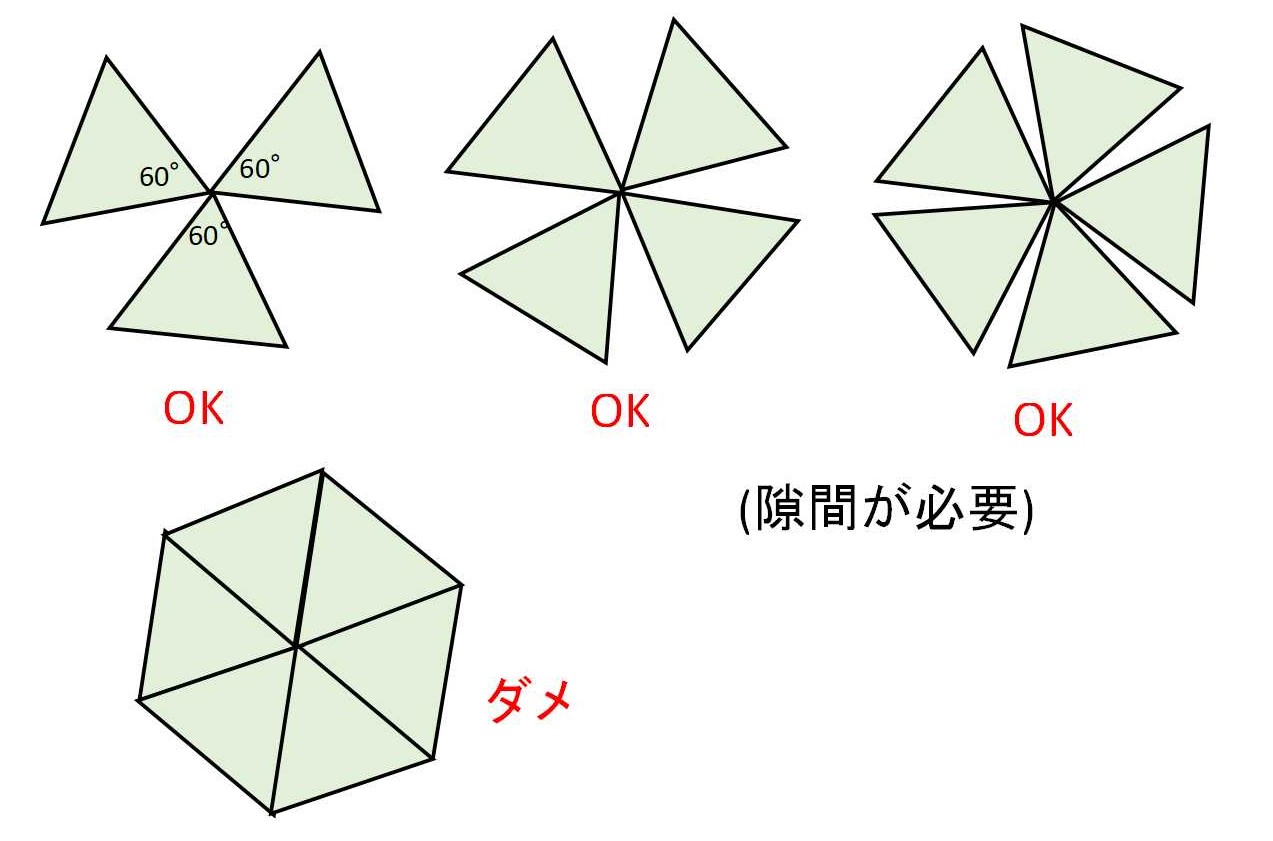 正多面体の種類 | 教えて数学理科