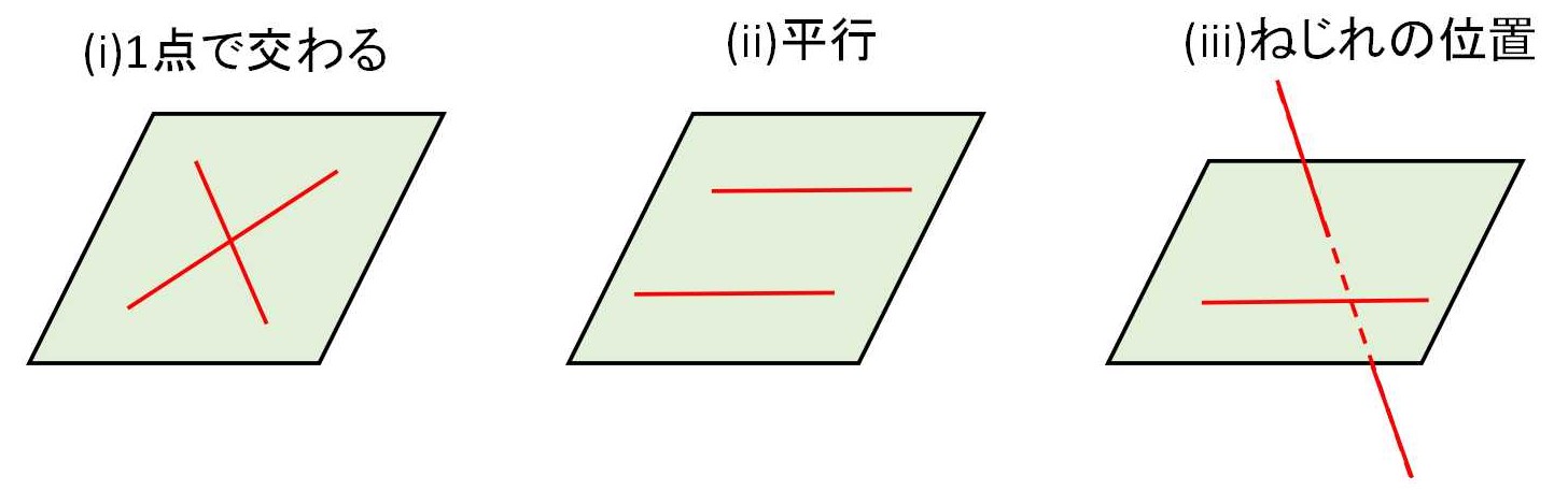 空間図形の基本①(2直線) | 教えて数学理科