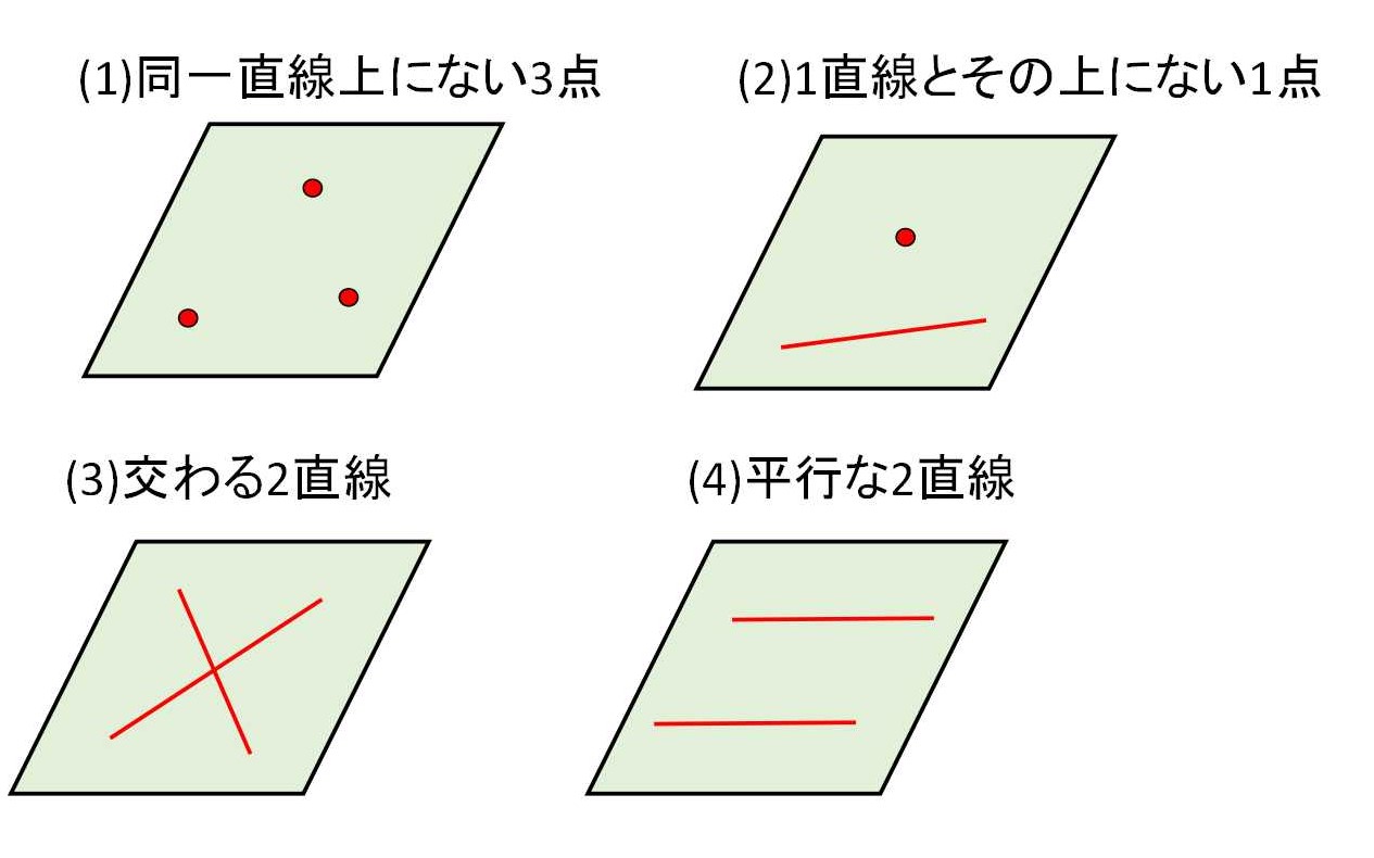 平面の決定3点 – 平面の求め方 3点 – 平面の決定3点の動画 – RMNF