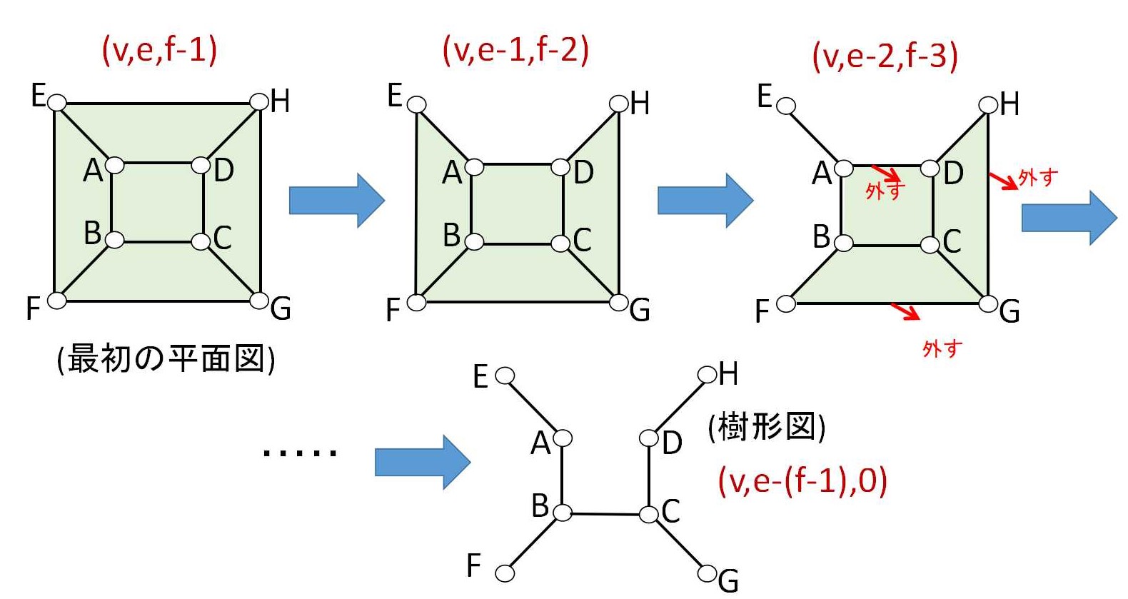 オイラーの多面体定理 | 教えて数学理科