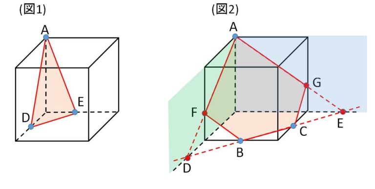 立体の断面 | 教えて数学理科